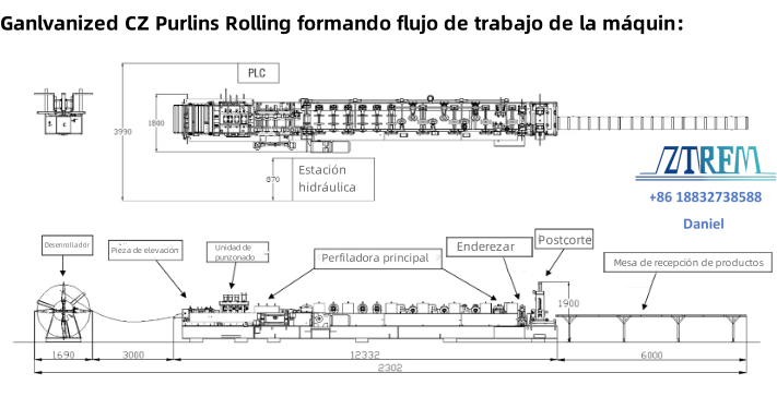 Sigma Purlin Machine