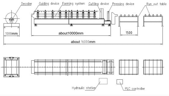 working process of standing seam machine