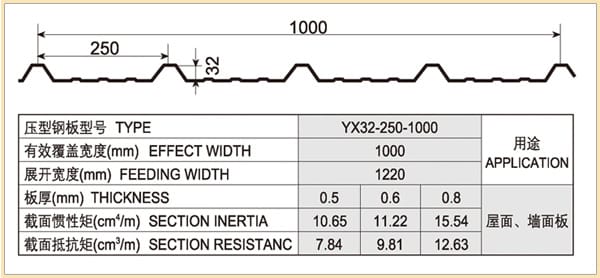 Yx32-250-1000-Cold-Rolling-Mills-for-Roof-Profile.jpg