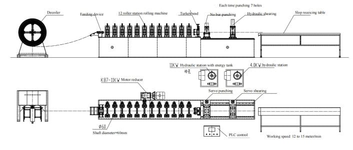 Struct channel making machine (3).jpg