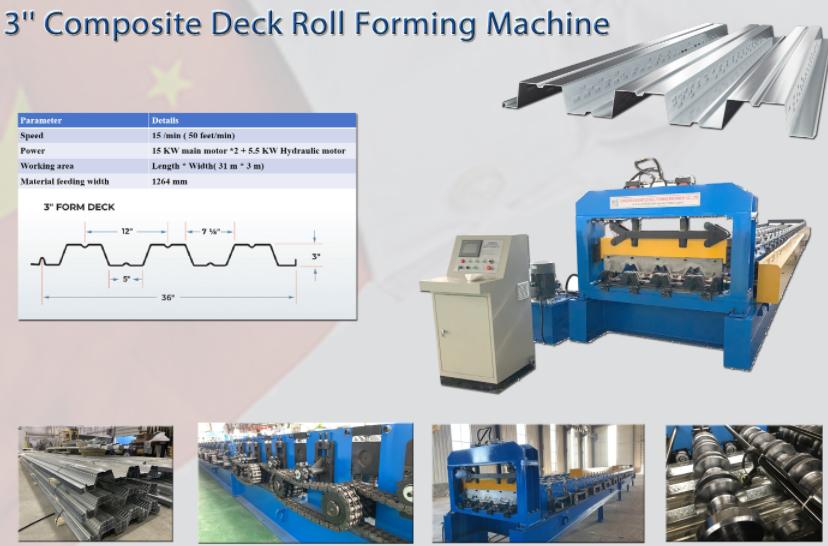 Popular Roll Forming Machines for USA Market