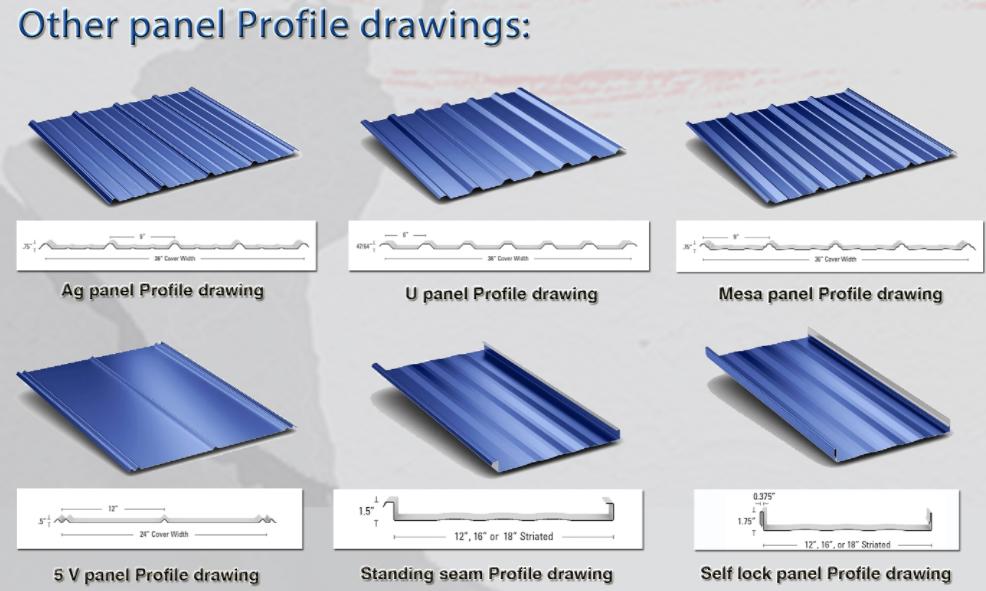 Popular Roll Forming Machines for USA Market