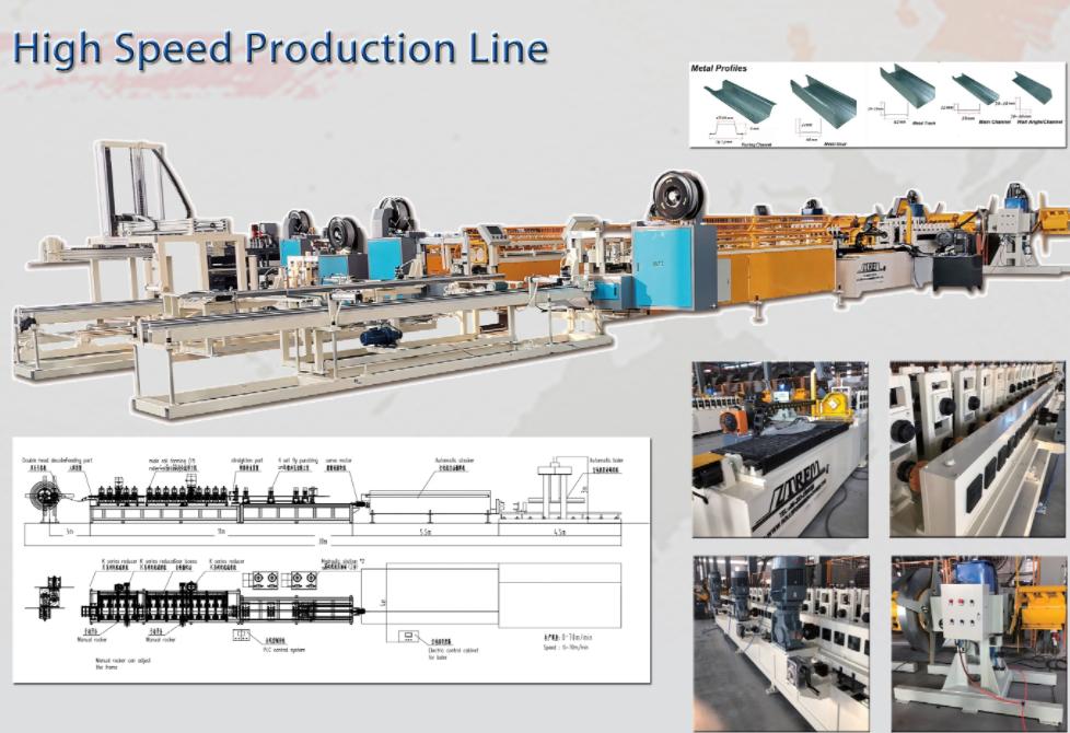 Popular Roll Forming Machines for USA Market