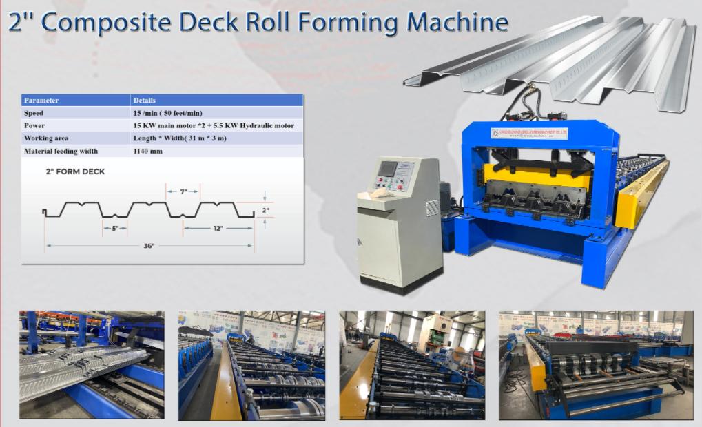 Popular Roll Forming Machines for USA Market