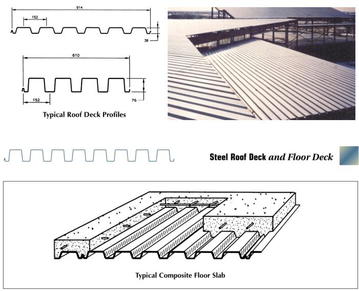 Popular Metal Decking Profiles Roll Forming Machine for USA Market