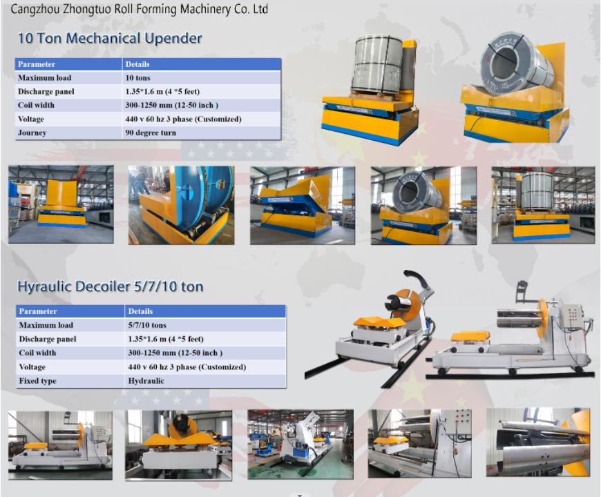 Popular Metal Decking Profiles Roll Forming Machine for USA Market