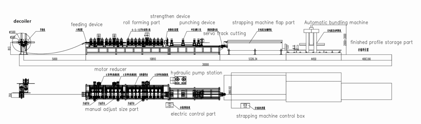 Stud and Track Roll Forming Machine