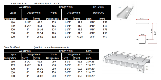 CrocStud Premium Drywall Stud And Track Rolling Forming Machine