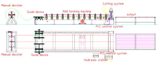 Corrugated Roof Sheet Roll Forming Machine