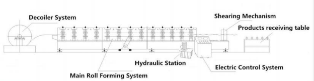 Sheet Corrugated Roll Forming Machine