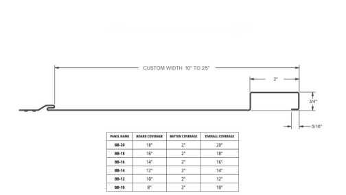 Board And Batten Metal Siding Machine