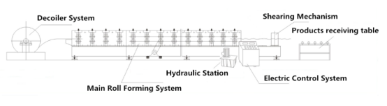 Standing seam roll forming machine