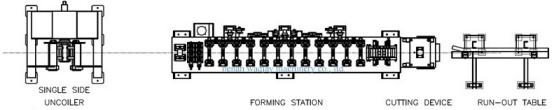 Concealed fastener panel profile rolling machine