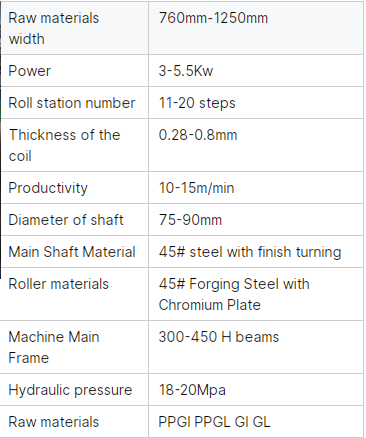 Metal Wall and Soffit Profile Rolling Machine