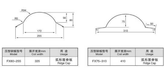 Ridge Capping Profile Rolling Machine