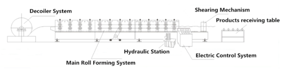 Standing Seam Metal Roofing Snap Lock Panel Machine