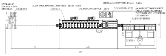 Eaves Flashing Making Machine