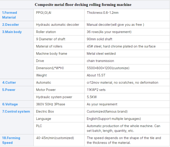Composite metal floor decking rolling forming machine