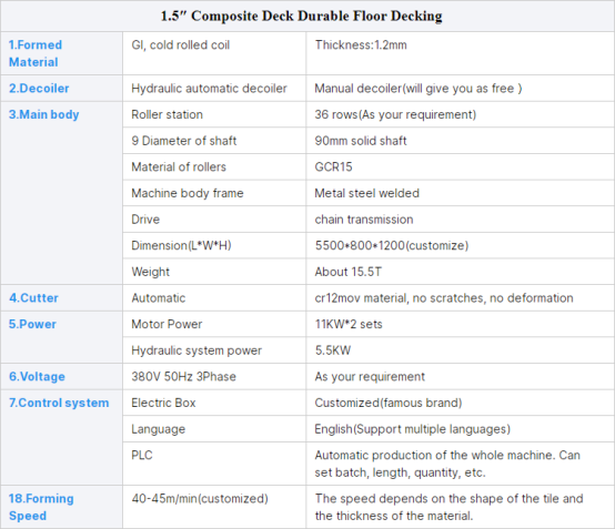 1.5″ Composite Deck Durable Floor Decking rolling forming machine