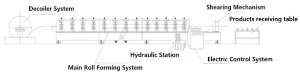 ZTPFM full automatic Floor Deck Roll Forming Machine