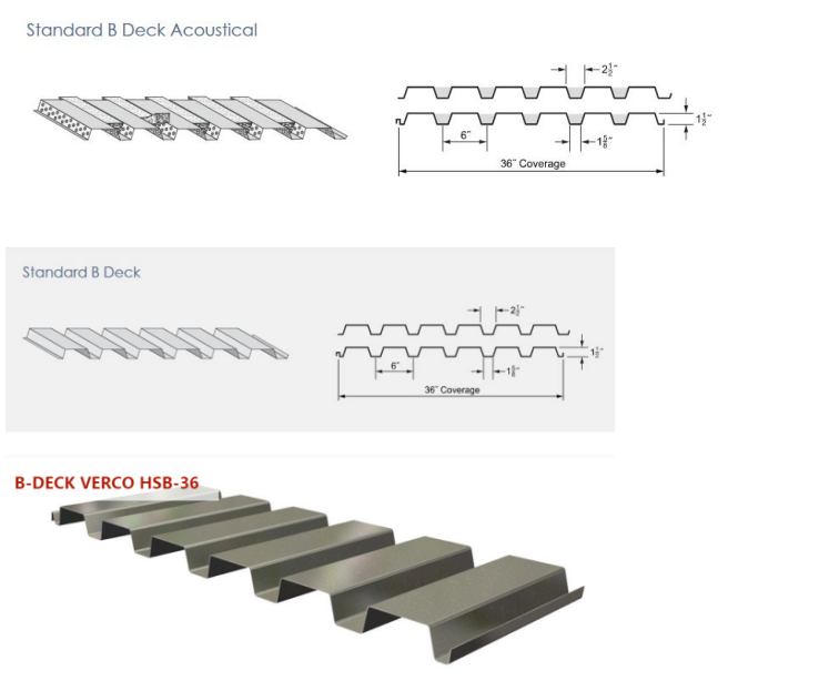 Type B Metal Roof Deck Rolling Forming Machine