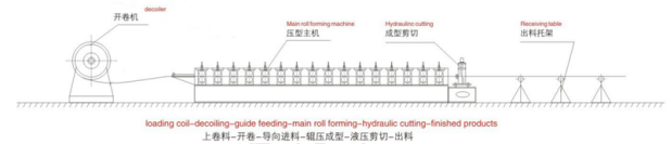 Dovetail Deck Rolling Forming Machine for USA