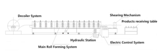 Type B Metal Roof Deck Rolling Forming Machine