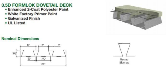 Dovetail Deck Rolling Forming Machine for USA