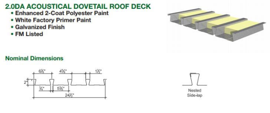 Dovetail Deck Rolling Forming Machine for USA