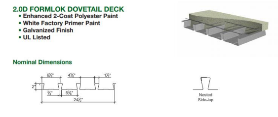 Dovetail Deck Rolling Forming Machine for USA