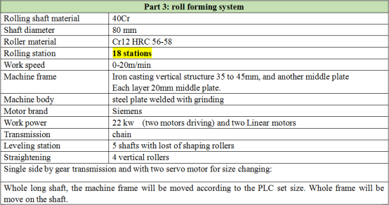 Shelf System Steel Upright Rack Making Machine