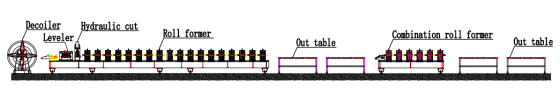 Box Beam Roll Forming Machine