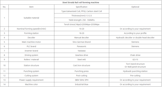 Fast Speed 20m/min-Strut Channel Roll Forming Machine