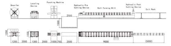 C Strut Channel Forming Machine