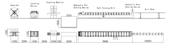 Strut Channel Roll Forming Machine 4 In 1 For USA