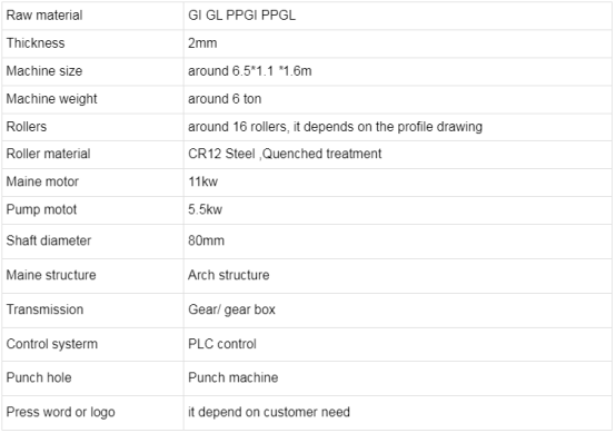 Steel Slotted Strut Channel Rolling Forming Machine