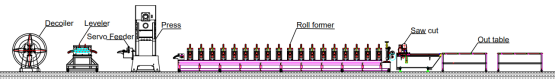 Slotted strut Channel Roll Forming Machine