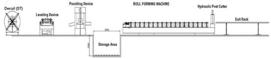 Solar Strut Channel Roll Forming Machine Stent U Bracket Solar Panel Mounting Structure Making Machine