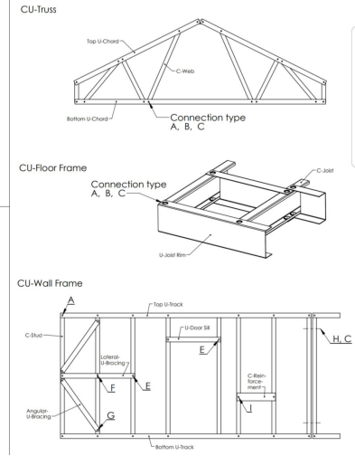 Light Steel Villa Forming Machine Equipment