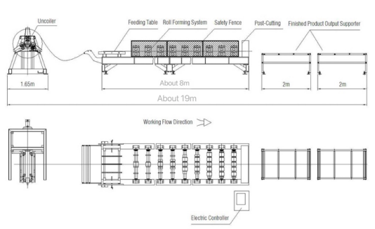 C89 Villa Steel Framing Machine For 0.7mm Thickness