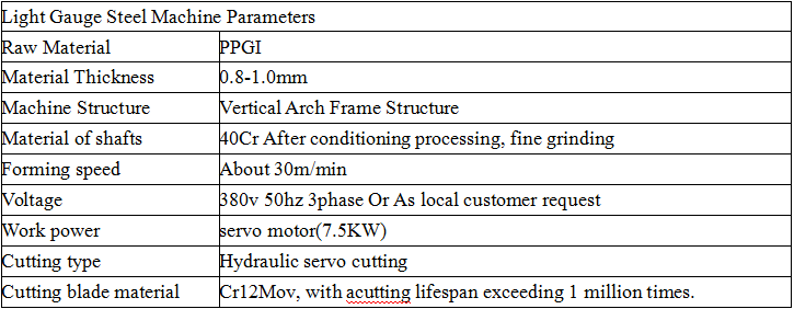 Light Gauge Steel Villa Frame Keel Roll Forming Making Machine