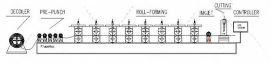 Product Details of C89 Light Gauge Steel House Lgs Framing Roll Forming Machine for Villa