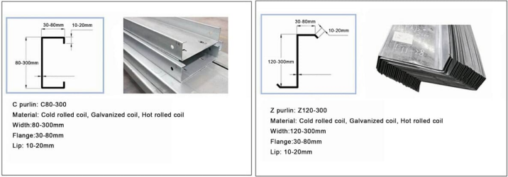 C&Z Purlin Forming Machine