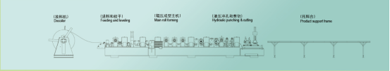 Automatic C/Z Purlin Roll Forming Machine