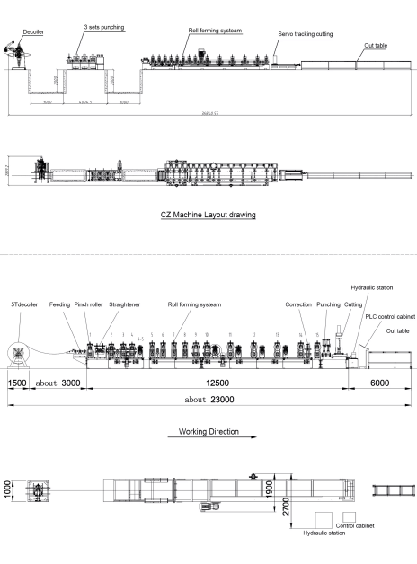 Auto Size Changeable C Z Purlin Roll Forming Machine