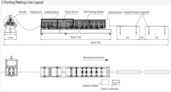 C Purlin Roll Forming Machine