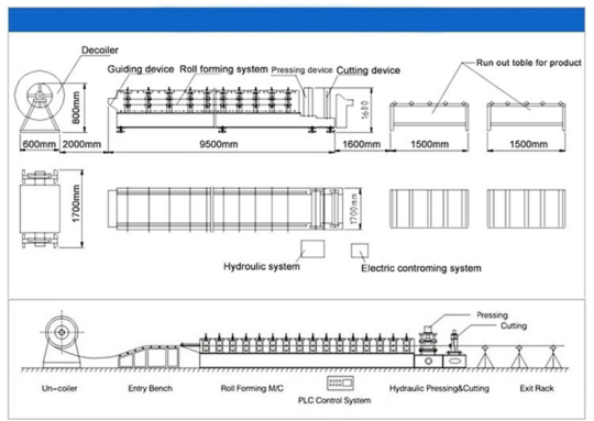 Automatic Steel Frame Channel Punch Holes C U Z W M V T Purlin Roll Forming Machine