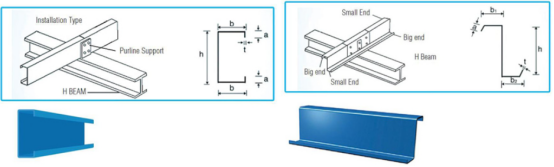 Z Purlin Roll Forming Machine