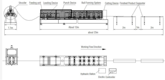 Z Purlin Roll Forming Machine