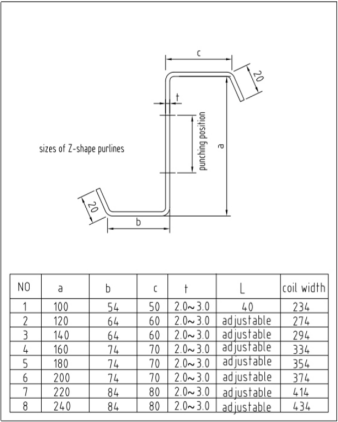 Z Purlin Roll Forming Machine